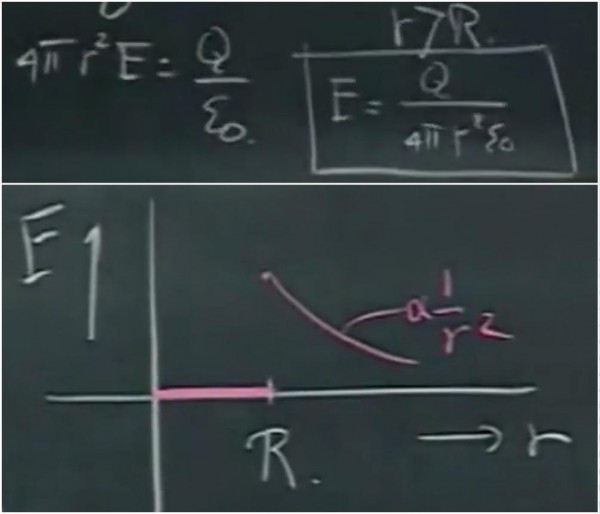 [第3集] 电通量和高斯定律---MIT电和磁