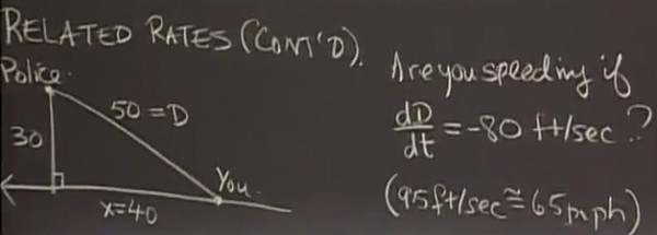 [第12集] 牛顿迭代法及应用---MIT单变量微积分